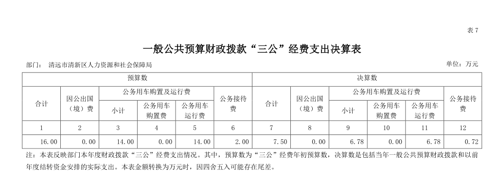 2019年一般公共预算财政拨款“三公”经费支出决算表.png
