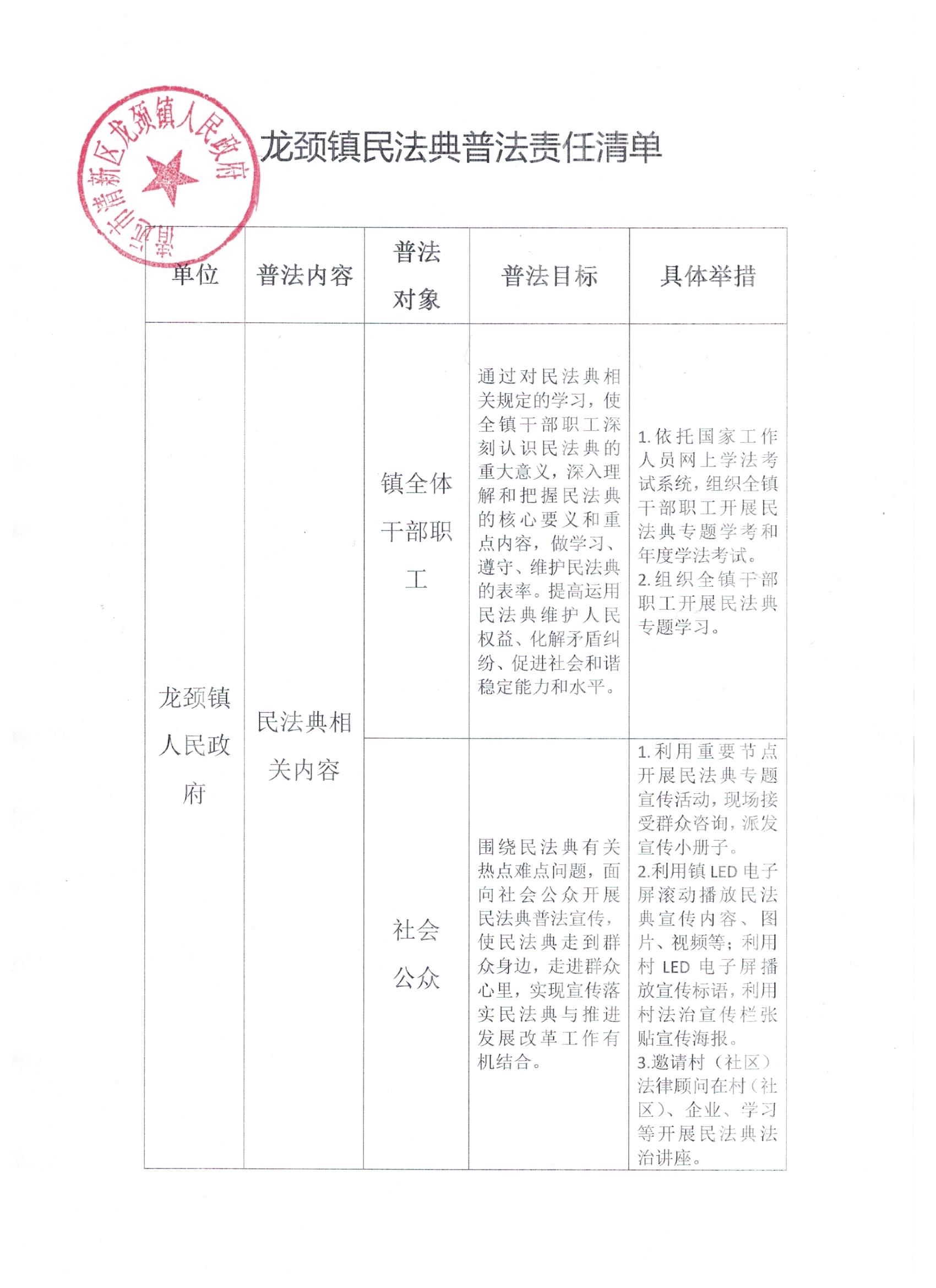 龙颈镇民法典普法责任清单.jpg