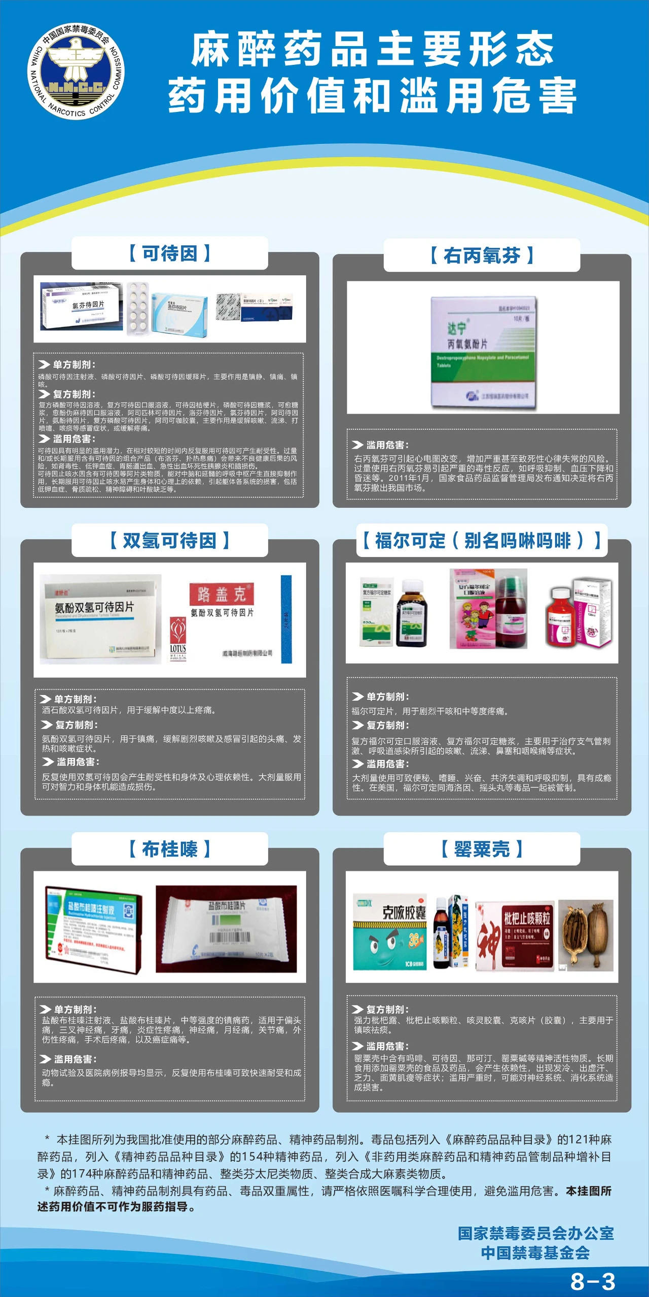 麻醉药品8-3.jpg