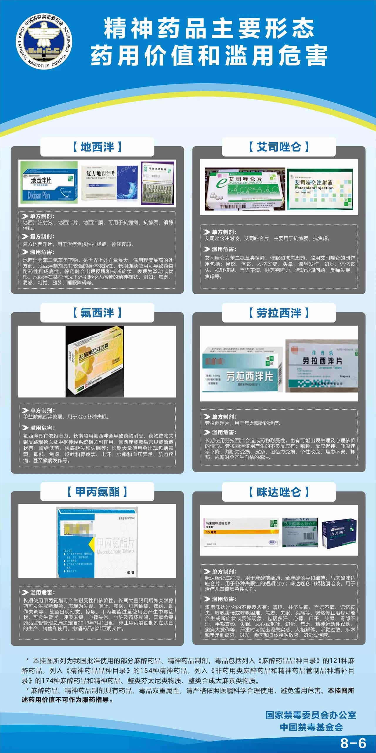 麻醉药品8-6.jpg