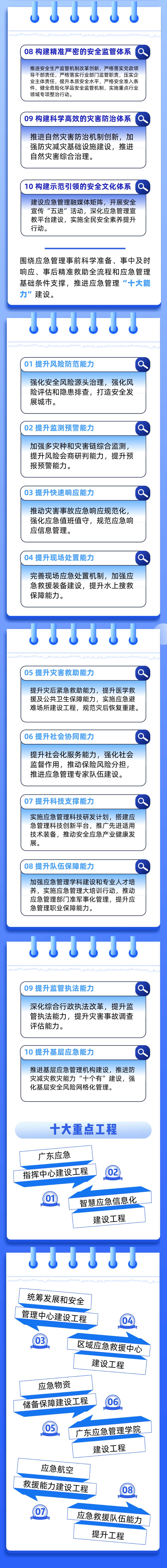 一图读懂  广东省应急管理“十四五”规划.png