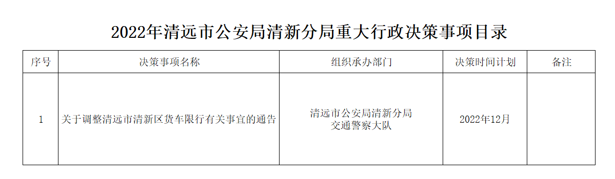决策事项目录.png