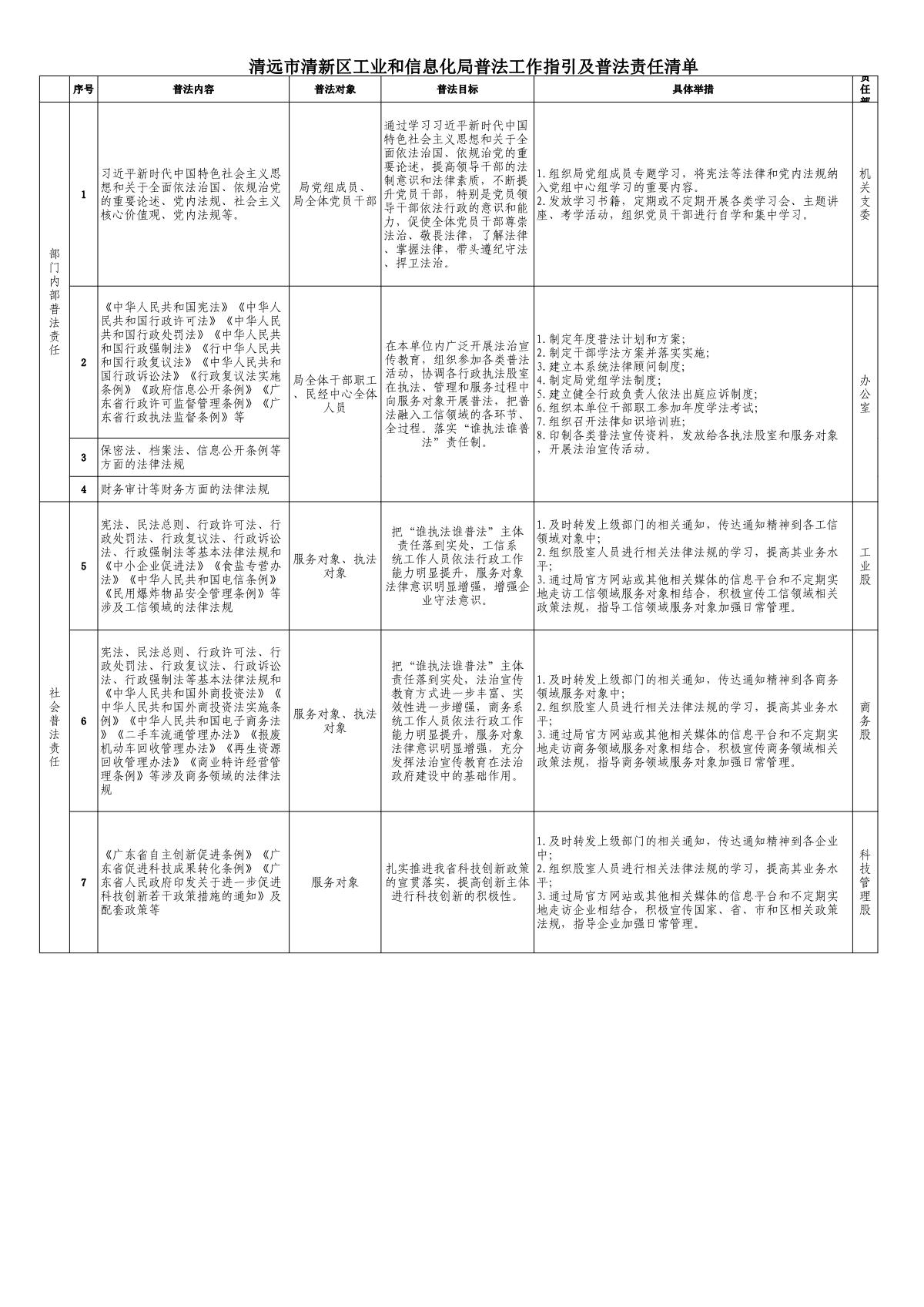 附件：清远市清新区工业和信息化局普法工作指引及普法责任清单_1.JPG