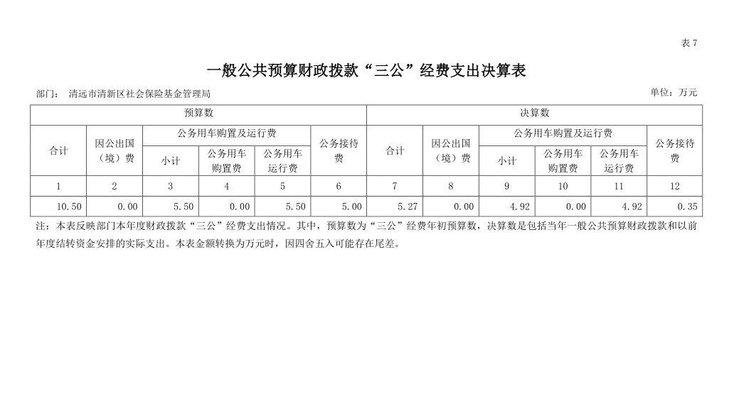 2019年一般公共预算财政拨款“三公”经费支出决算表.png