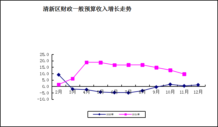 财政一般预算11月.png