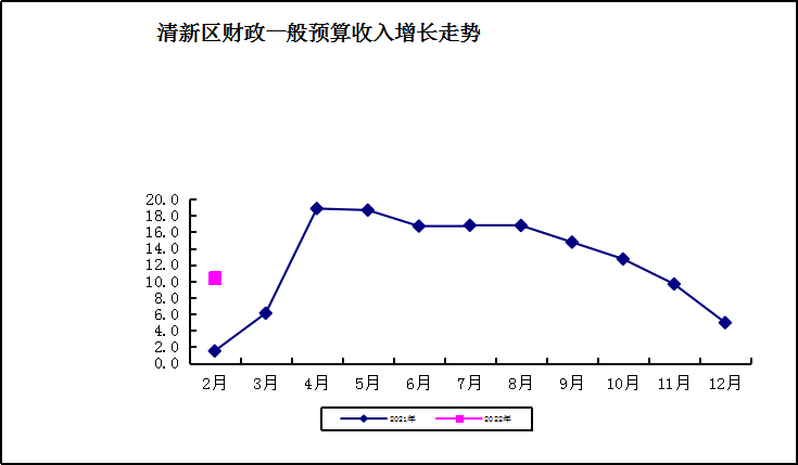 财政.png