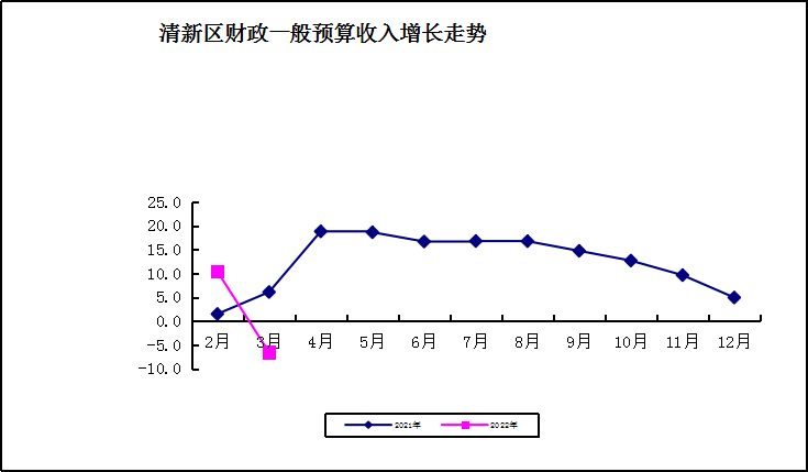 2022.1-3月财政.png