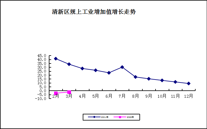 2022.1-3月工业.png