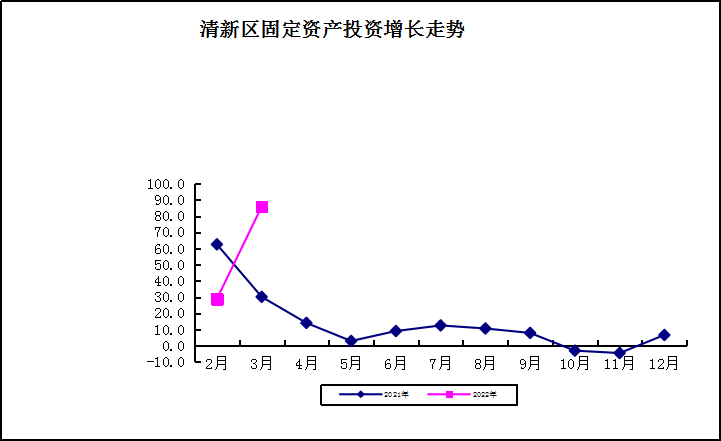 2022.1-3月固投.png