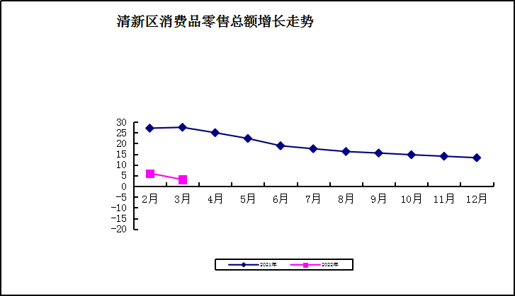 2022.1-3月零售.png