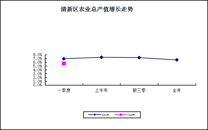 2022.1-3月农业.png