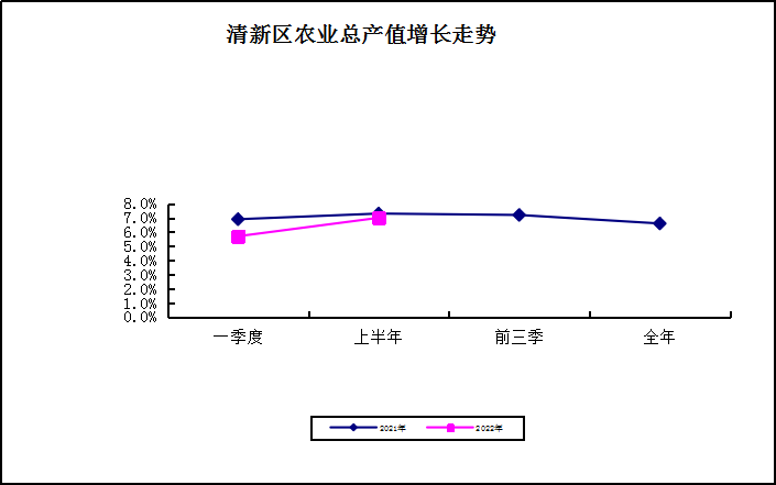 1-6农业.png