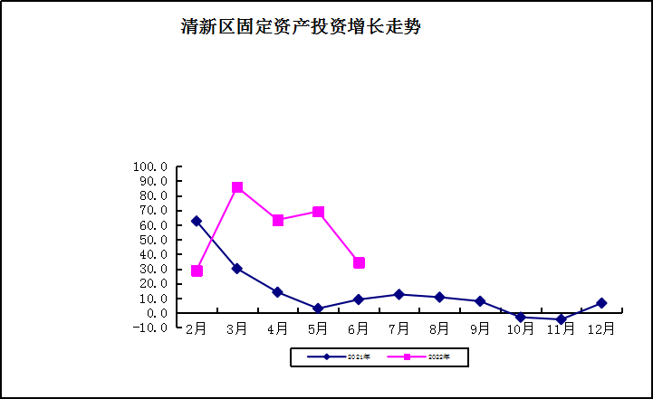 1-6固投.png