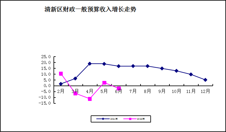 1-6财政.png