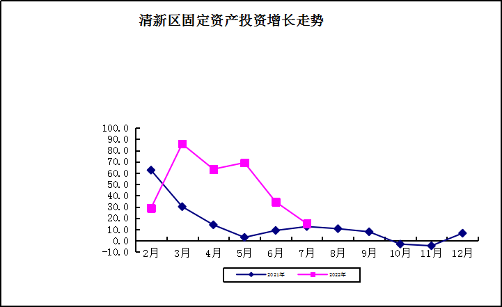 1-7固投.png