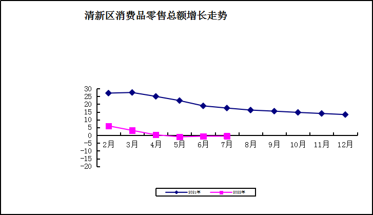 1-7零售.png