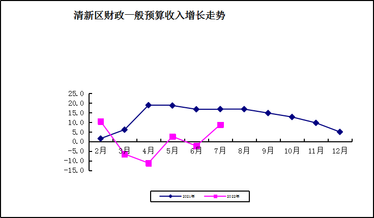 1-7财政.png