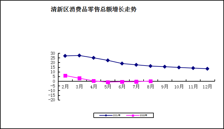 区零售8.png