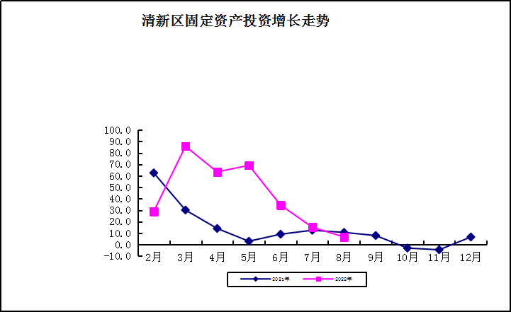 区投资8.png