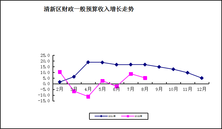 区财政8.png