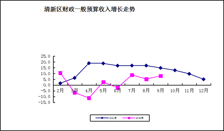 区财政9.png