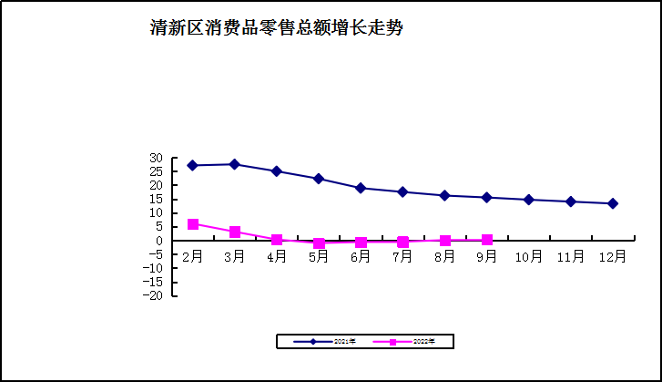 区零售9.png