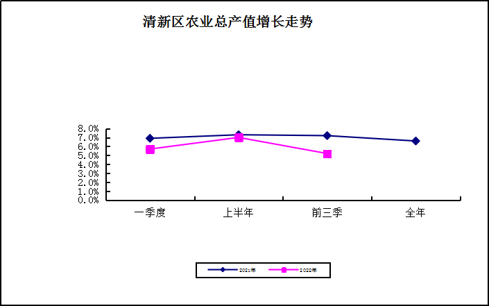 区农业9.png