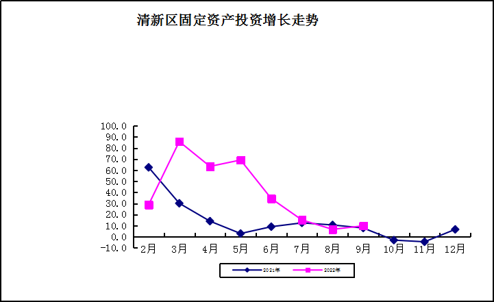 区投资9.png