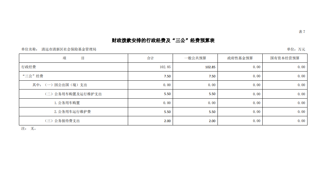 2023年财政拨款安排的行政经费及“三公”经费预算表.png