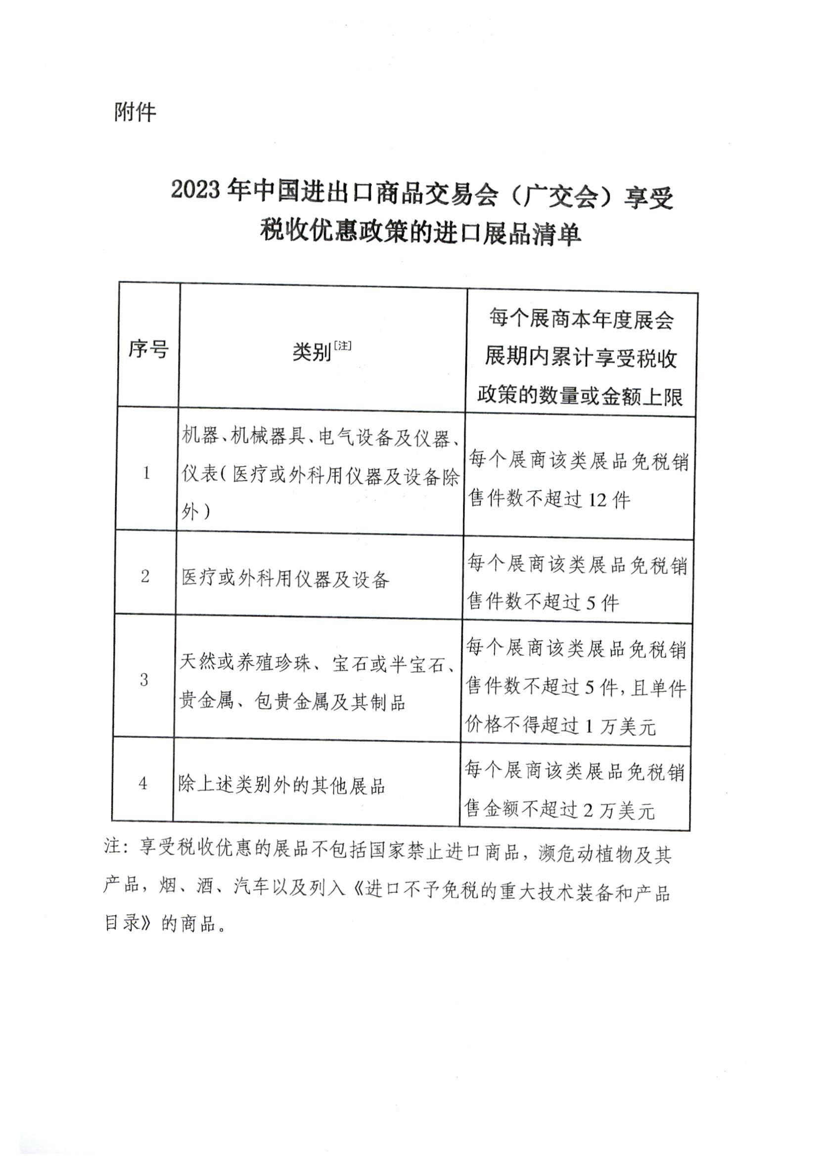 财政部 海关总署 税务总局关于2023年中国进出口商品交易会展期内销售的进口展品税收优惠政策的通知（财关税〔2023〕5号）_页面_3.jpg