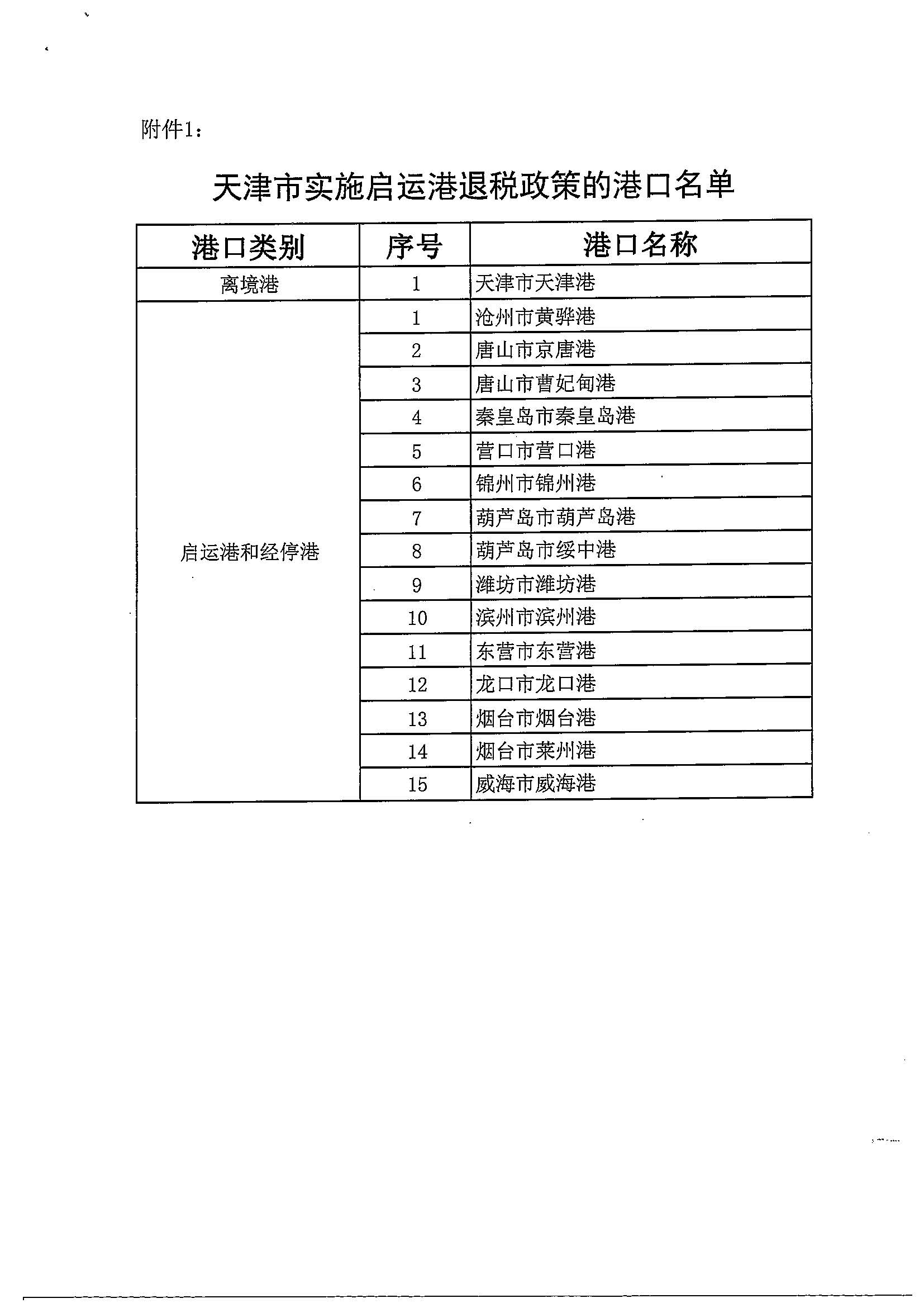 财政部 海关总署 税务总局关于扩大启运港退税试点政策实施范围的通知（财税〔2023〕8号）_页面_06.jpg