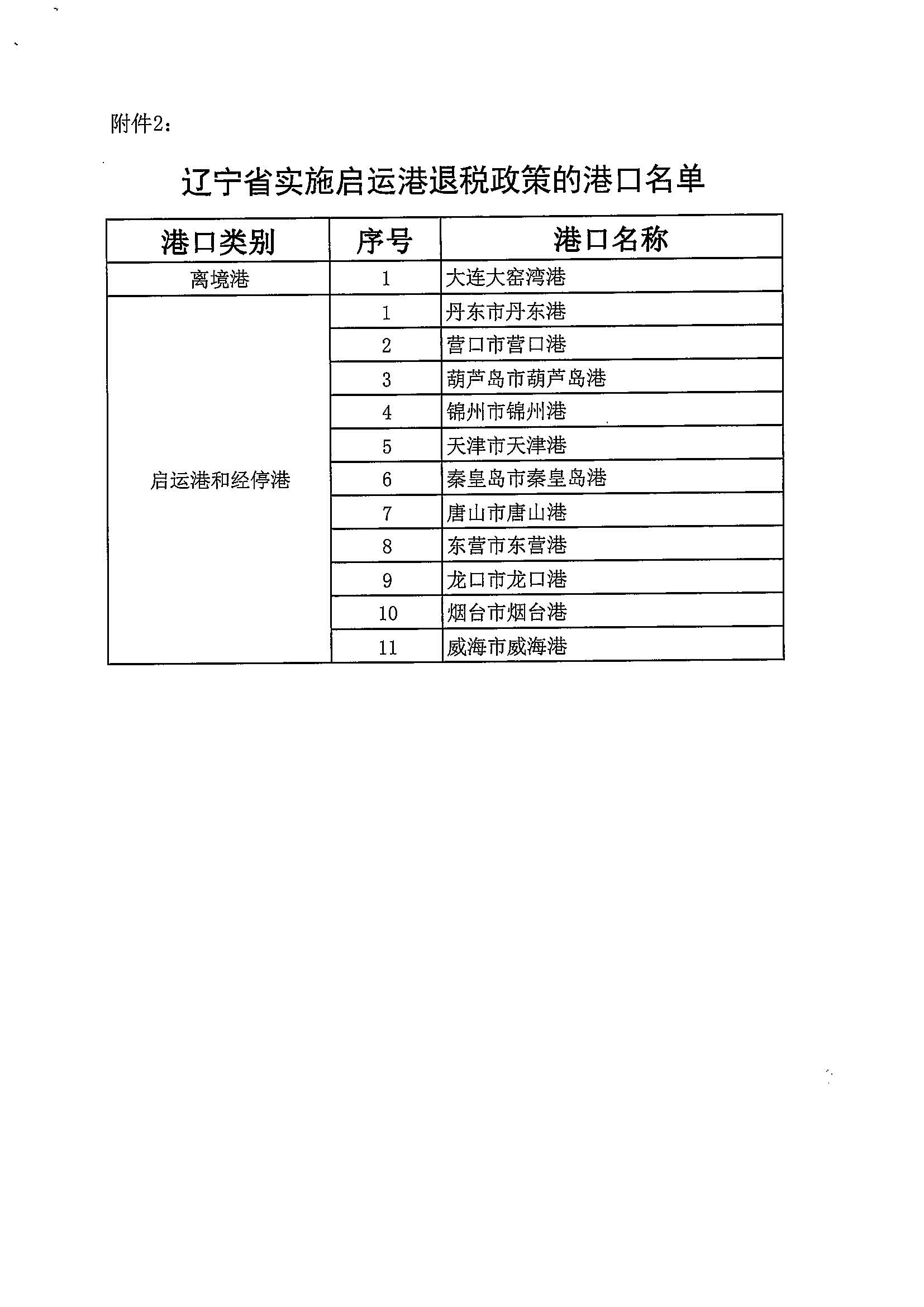 财政部 海关总署 税务总局关于扩大启运港退税试点政策实施范围的通知（财税〔2023〕8号）_页面_07.jpg