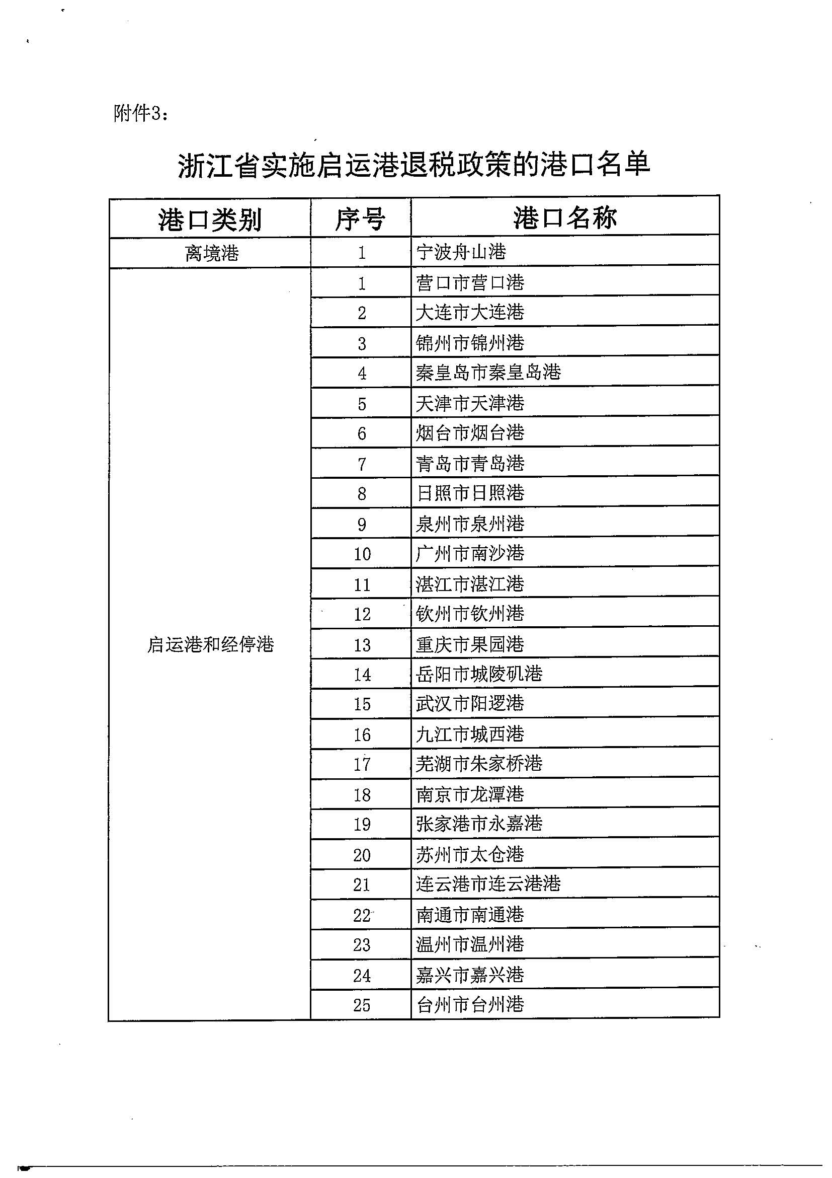 财政部 海关总署 税务总局关于扩大启运港退税试点政策实施范围的通知（财税〔2023〕8号）_页面_08.jpg