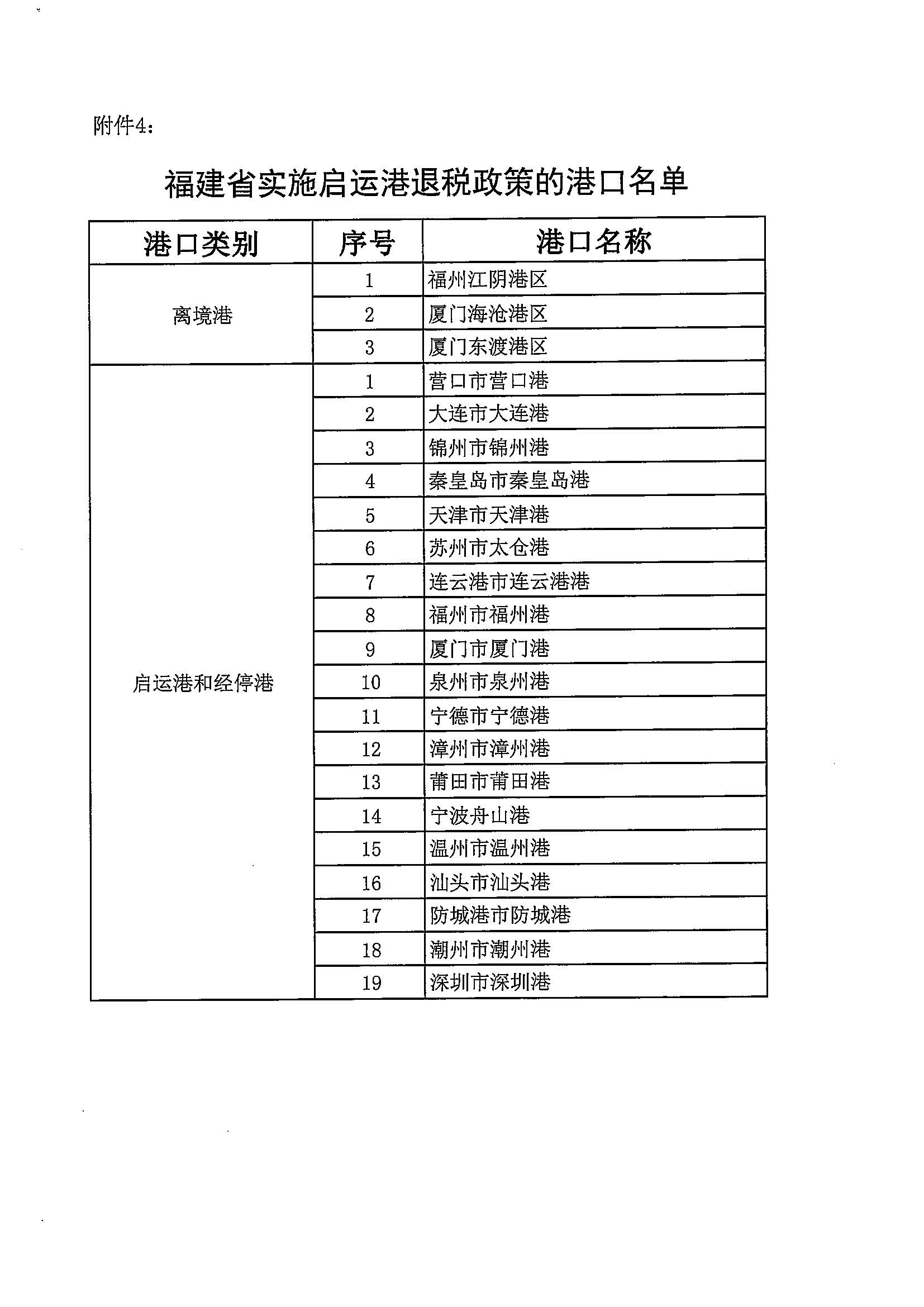 财政部 海关总署 税务总局关于扩大启运港退税试点政策实施范围的通知（财税〔2023〕8号）_页面_09.jpg