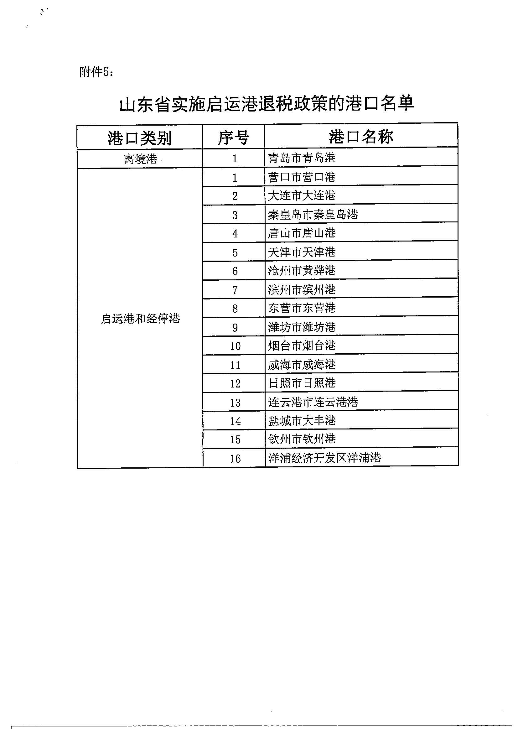 财政部 海关总署 税务总局关于扩大启运港退税试点政策实施范围的通知（财税〔2023〕8号）_页面_10.jpg