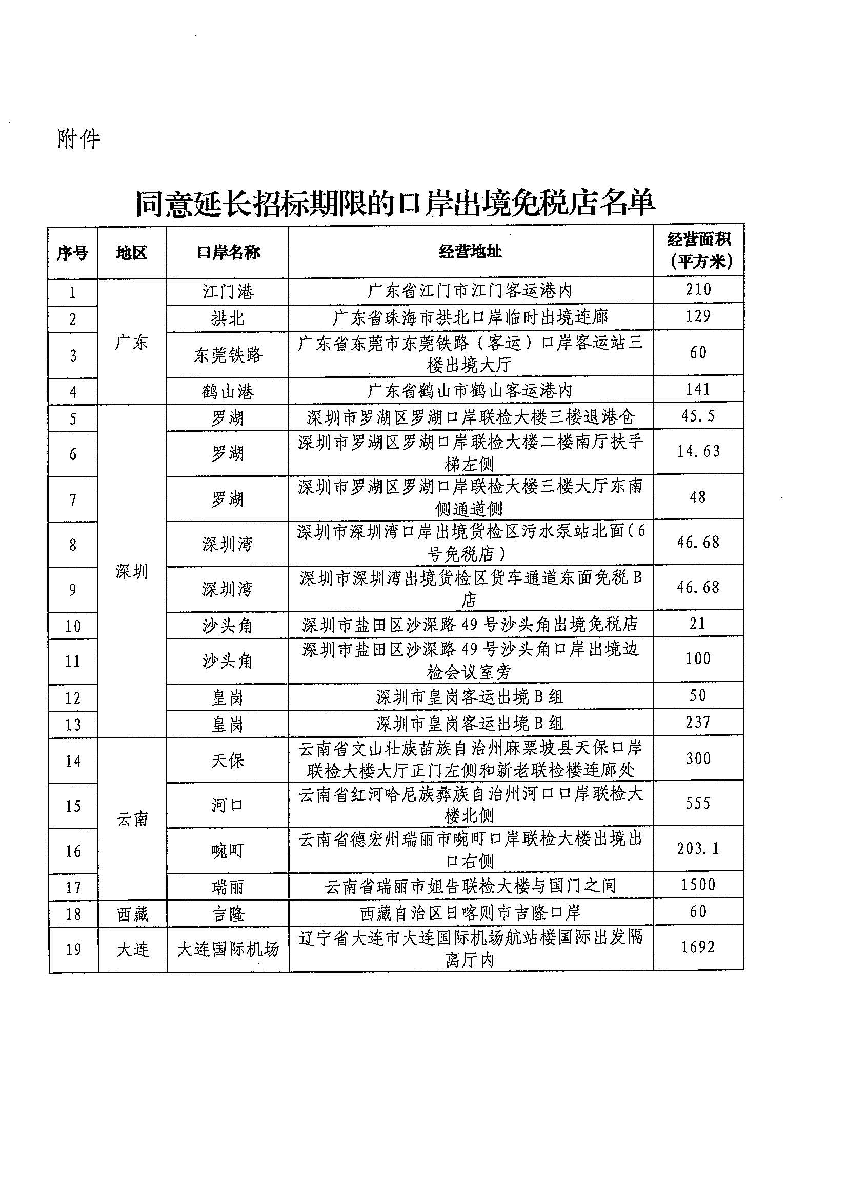 财政部 商务部 文化和旅游部 海关总署 税务总局关于进一步延长部分口岸出境免税店招标期限的通知（财关税〔2023〕6号）_页面_3.jpg