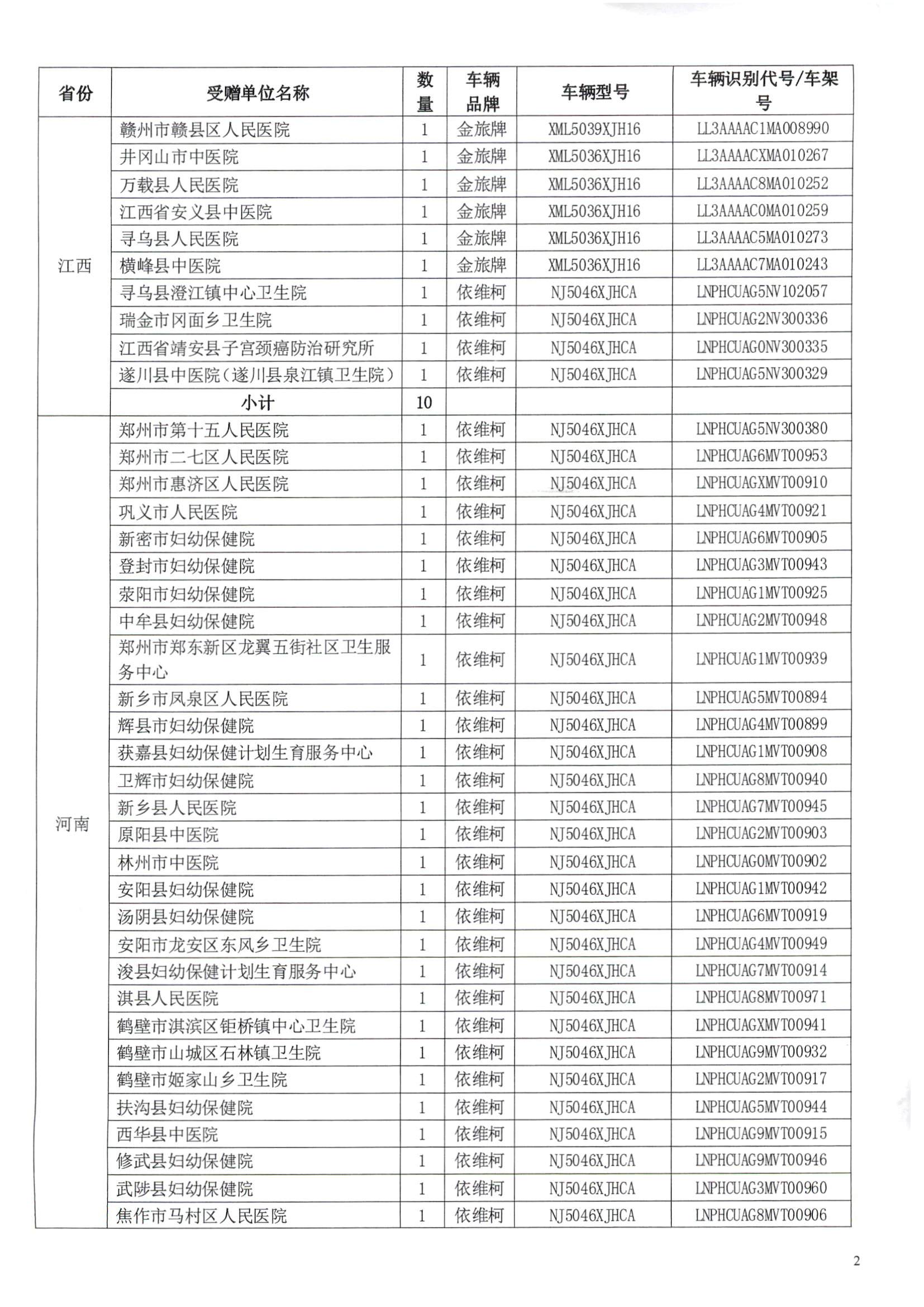 财政部 税务总局关于“母亲健康快车”项目第十五批流动医疗车免征车辆购置税的通知（财税〔2023〕5号）_页面_4.jpg