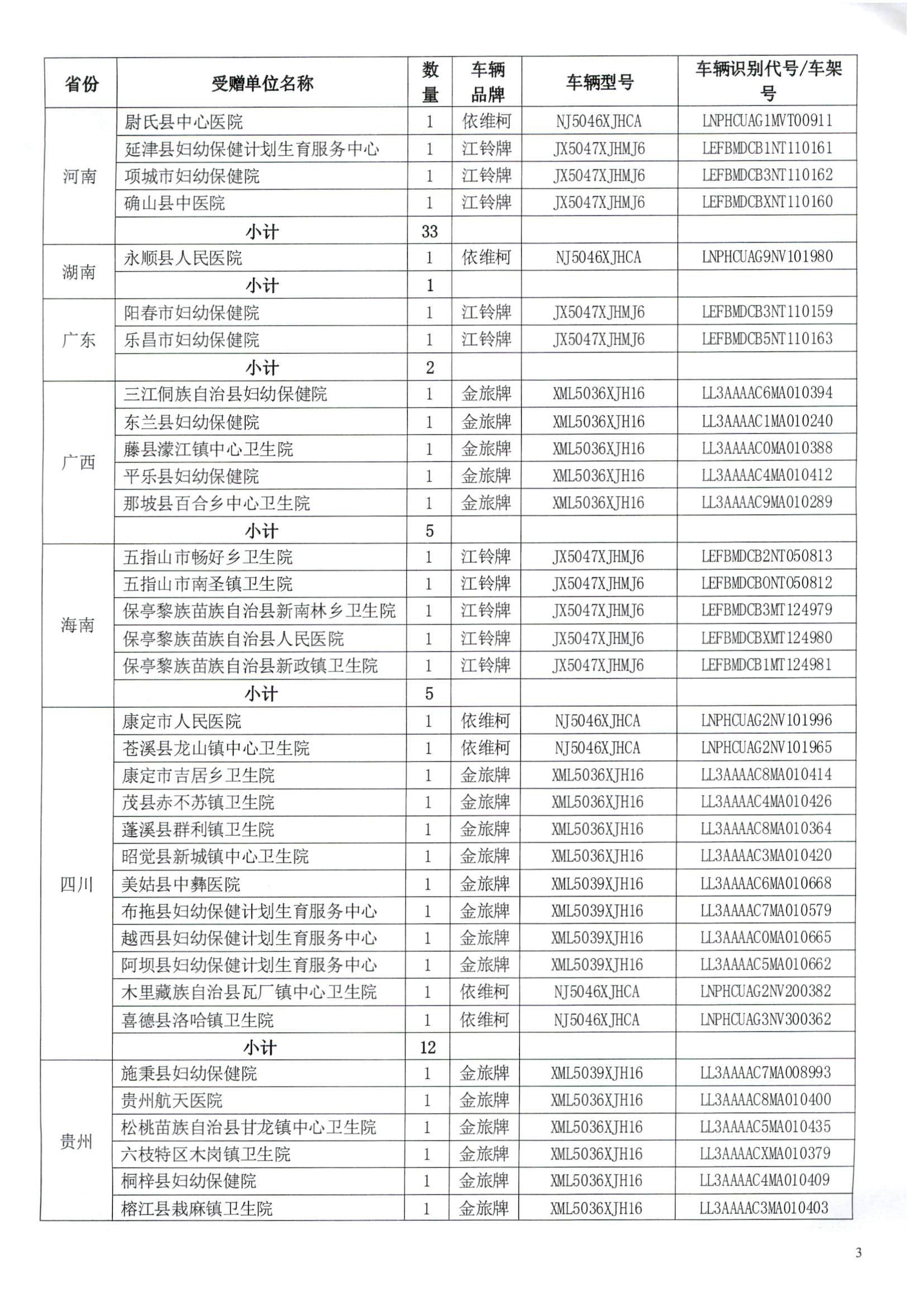 财政部 税务总局关于“母亲健康快车”项目第十五批流动医疗车免征车辆购置税的通知（财税〔2023〕5号）_页面_5.jpg