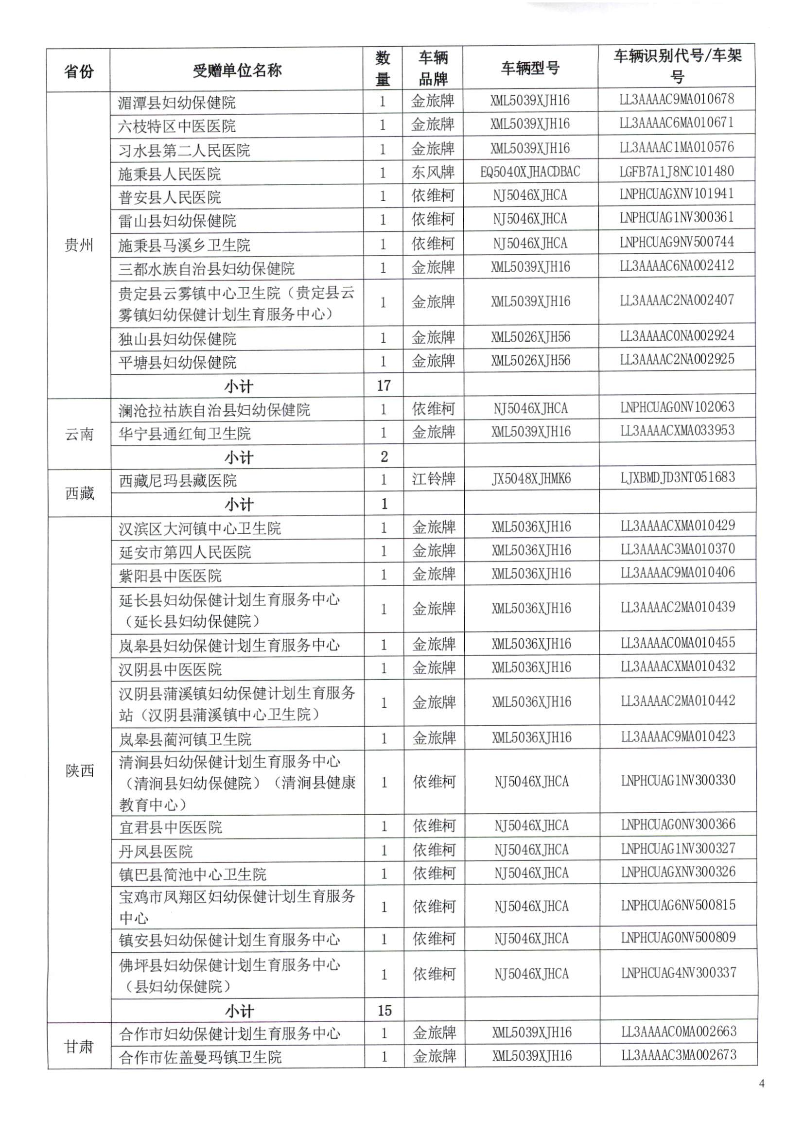 财政部 税务总局关于“母亲健康快车”项目第十五批流动医疗车免征车辆购置税的通知（财税〔2023〕5号）_页面_6.jpg