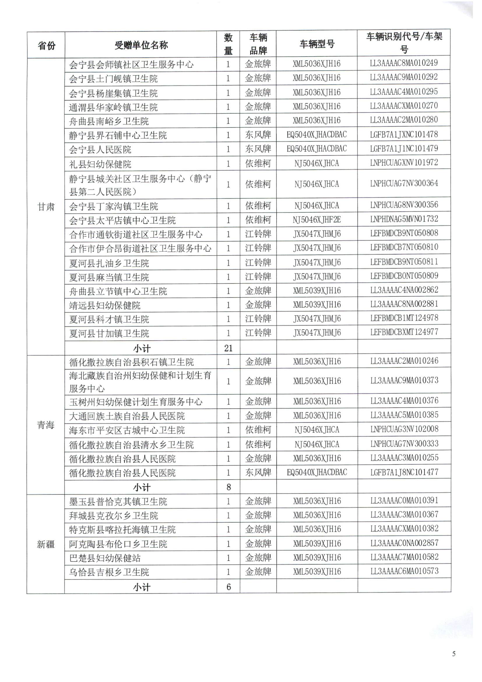 财政部 税务总局关于“母亲健康快车”项目第十五批流动医疗车免征车辆购置税的通知（财税〔2023〕5号）_页面_7.jpg