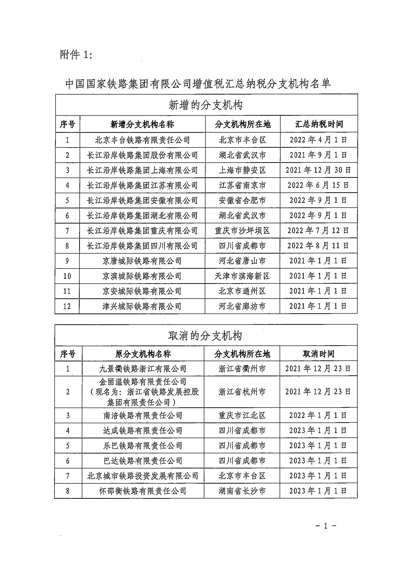 财政部 税务总局关于调整铁路和航空运输企业汇总缴纳增值税分支机构名单的通知（财税〔2023〕15号）_页面_3.jpg