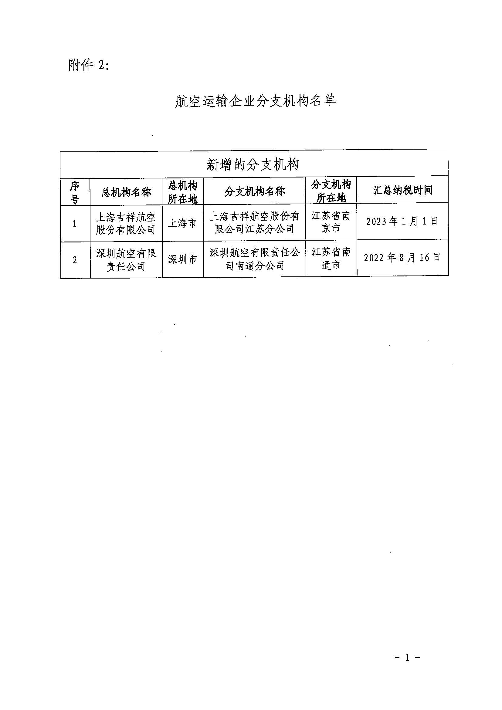 财政部 税务总局关于调整铁路和航空运输企业汇总缴纳增值税分支机构名单的通知（财税〔2023〕15号）_页面_5.jpg