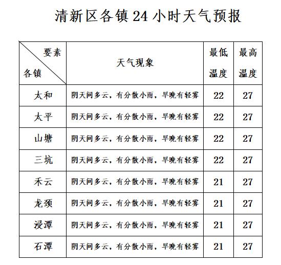 未来三天天气预报20240220