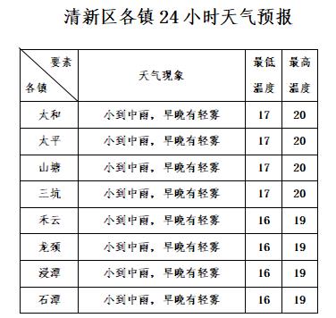 未来三天天气预报20240314
