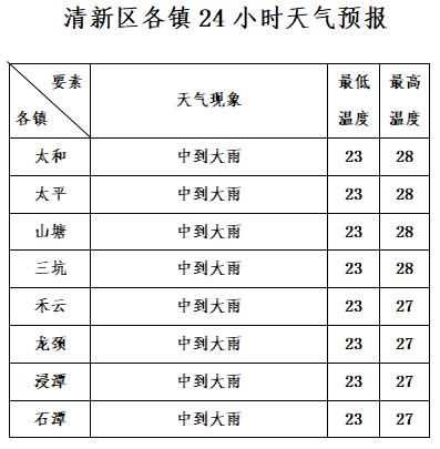 未来三天天气预报(20240427)