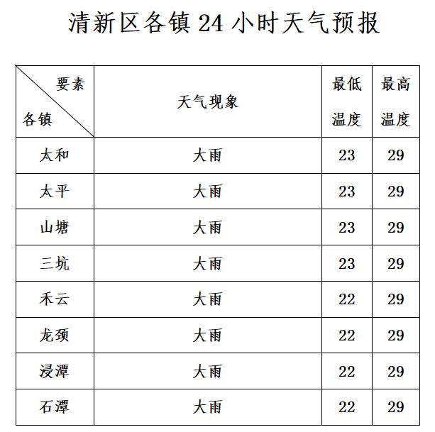 未来三天天气预报(20240511)