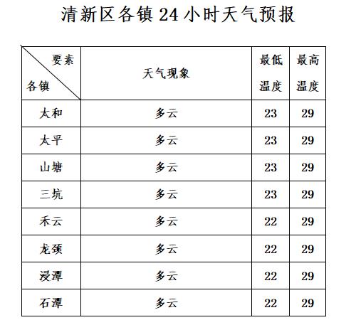 未来几天天气预报(20240512)