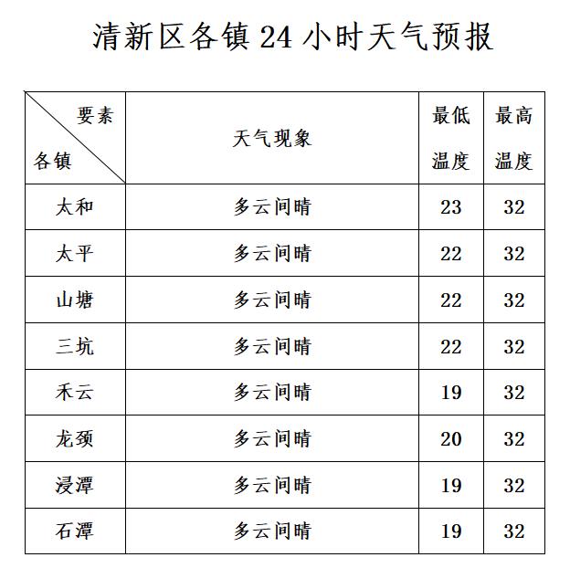 未来三天天气预报(20240516)