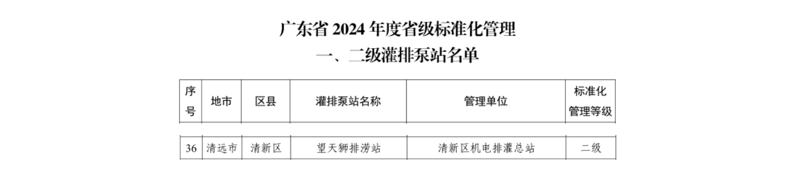 图为望天狮排涝站成功入选省标准化管理二级灌排泵站.jpg
