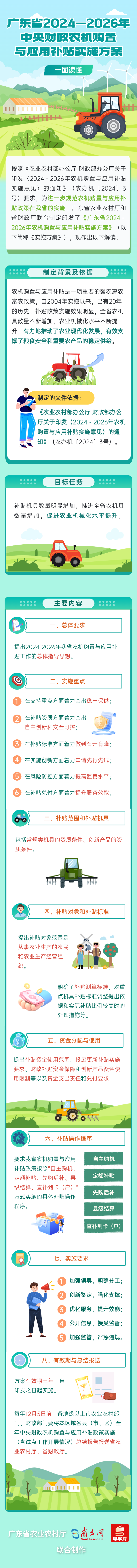 一图读懂《广东省2024—2026年中央财政农机购置与应用补贴实施方案》.png